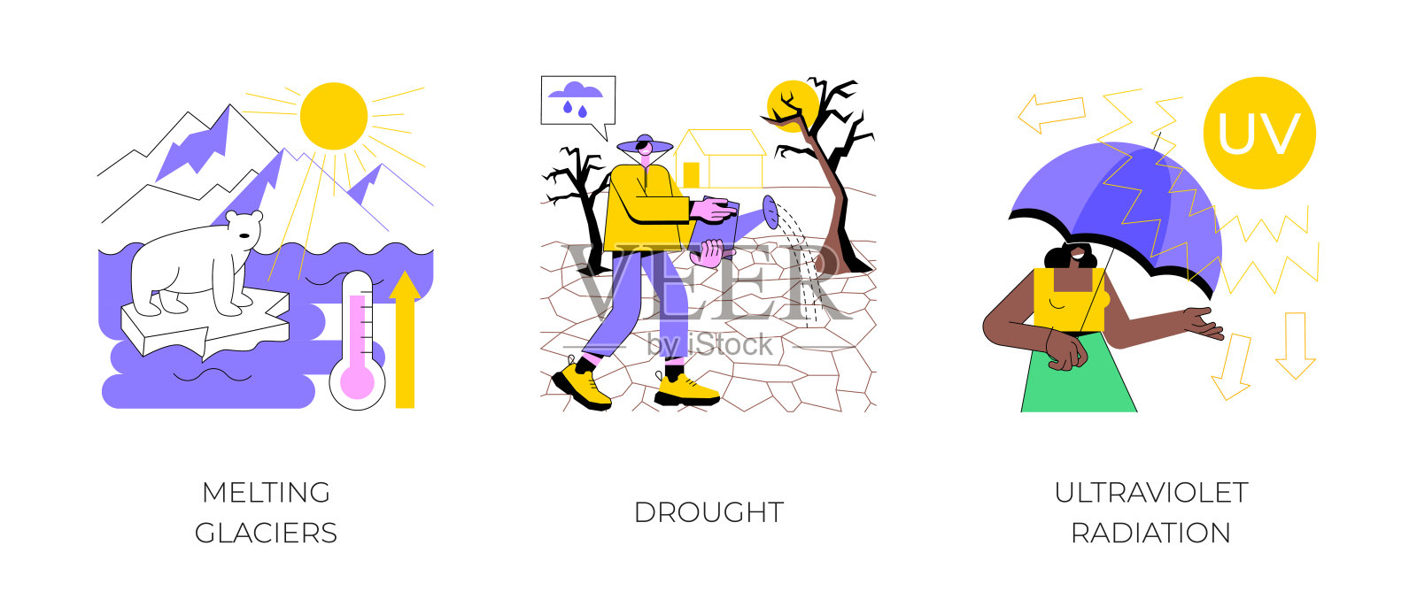 全球变暖抽象概念矢量插图。设计元素图片