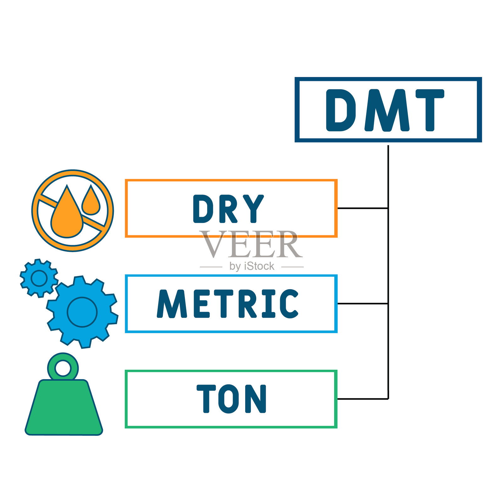 DMT -干公吨的缩写。经营理念的背景。矢量插图的关键字和图标的概念。字母插图与图标为网页横幅，传单，着陆pag插画图片素材