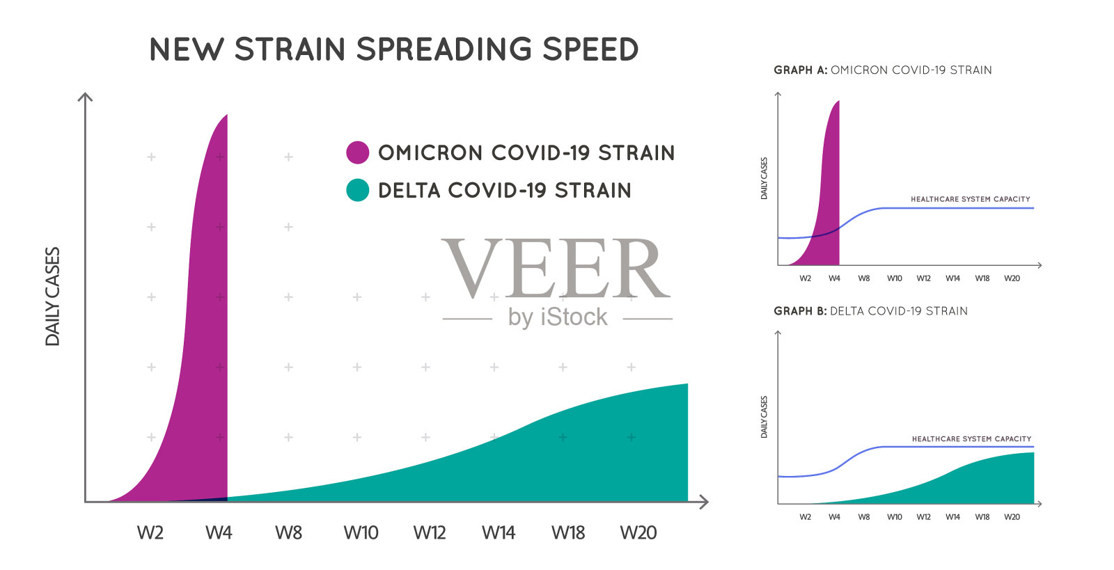 COVID-19新毒株传播速度曲线插画图片素材