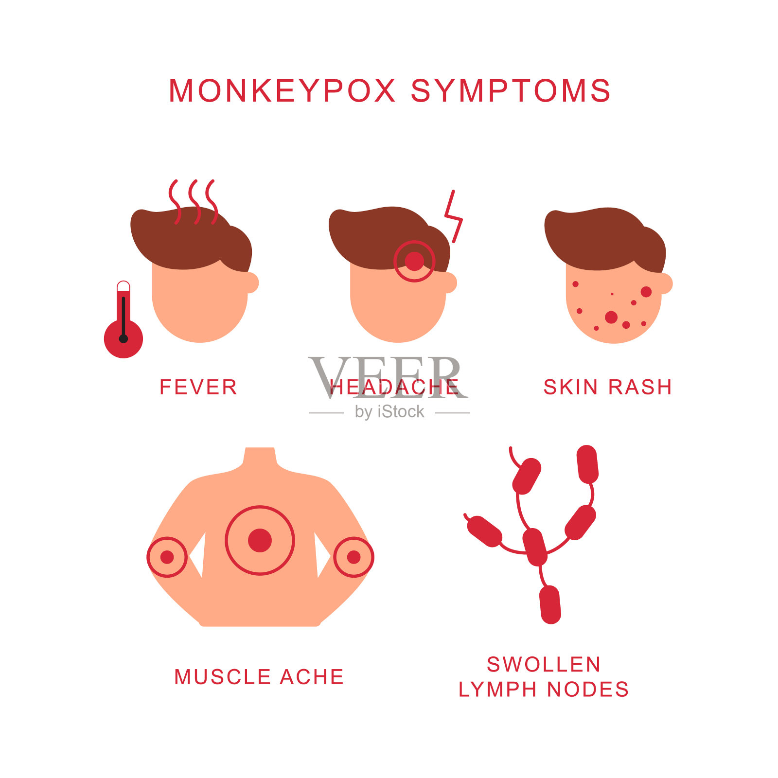 猴痘症状媒介说明插画图片素材