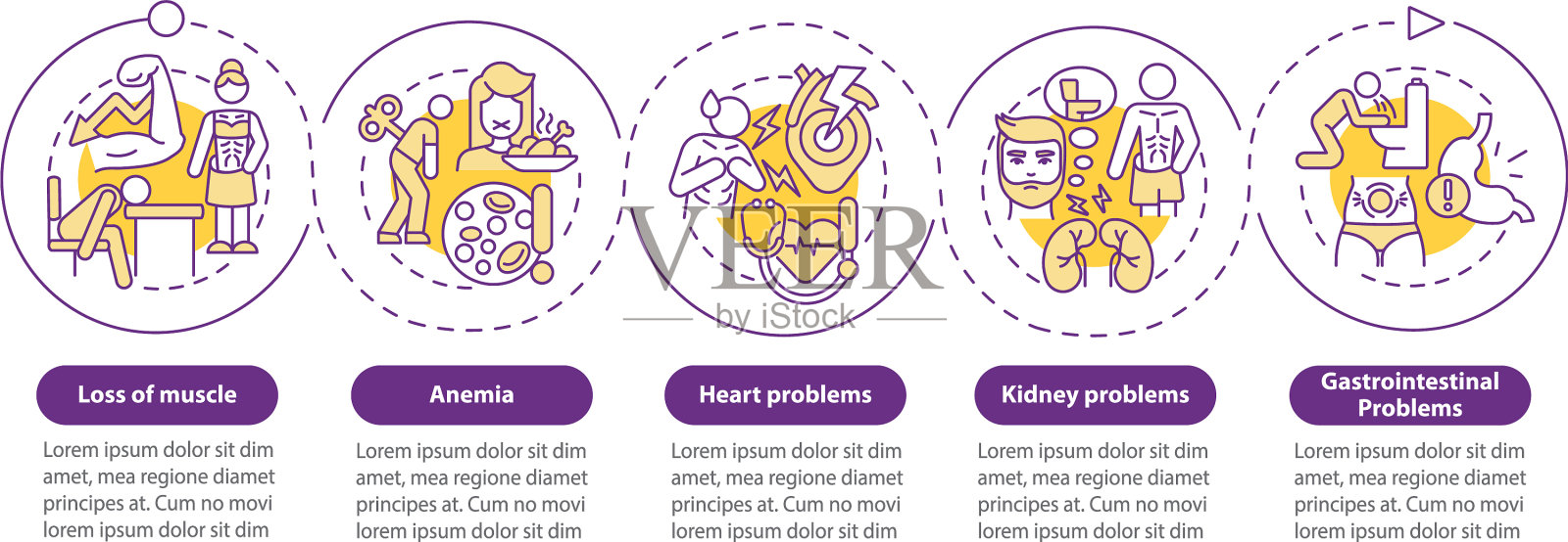 厌食症并发症紫圈信息图插画图片素材