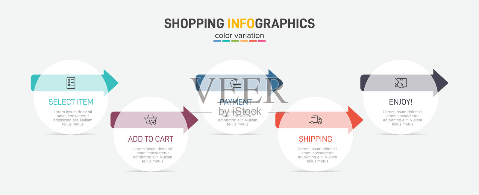 概念购物过程用5个连续插画图片素材