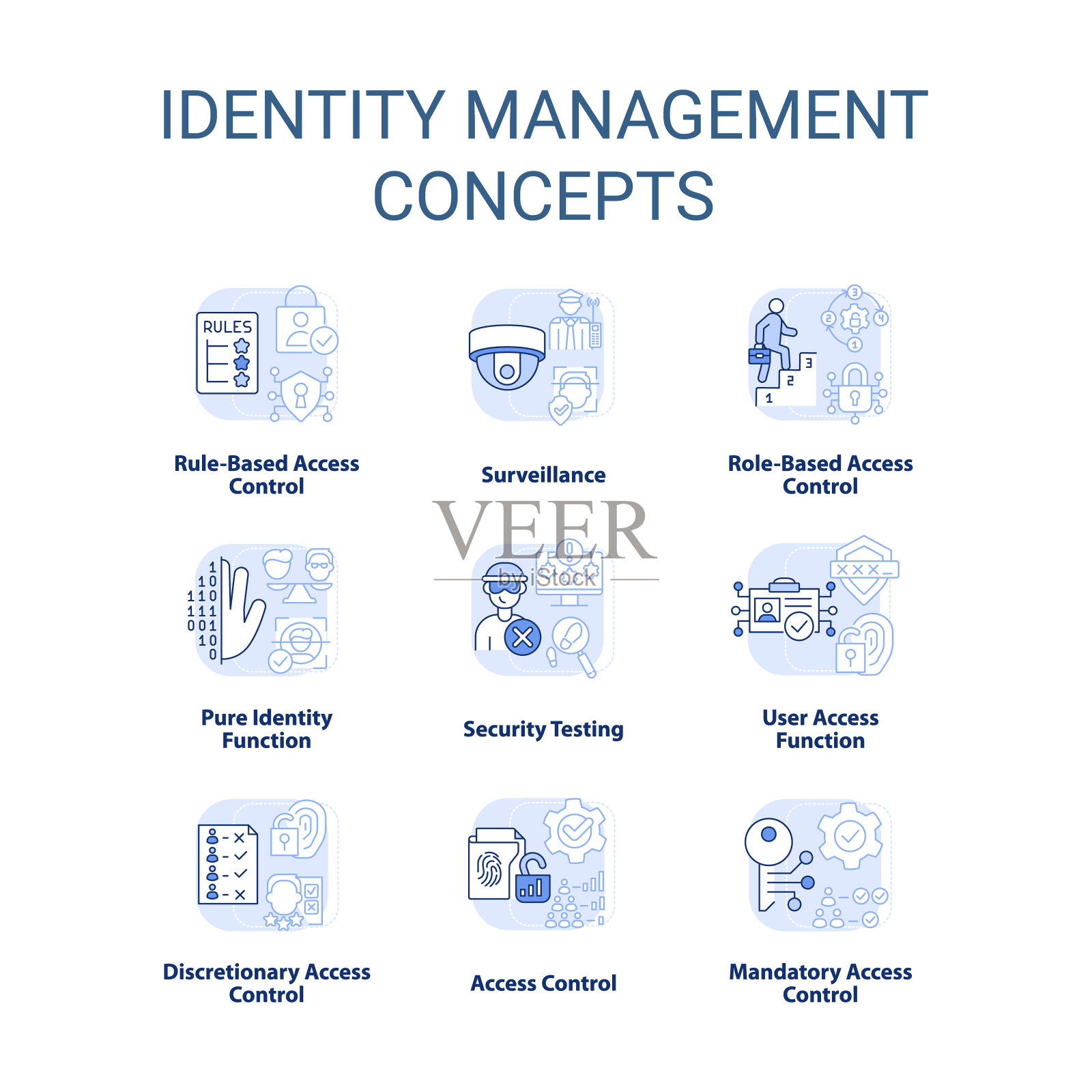 身份管理浅蓝色概念图标集插画图片素材