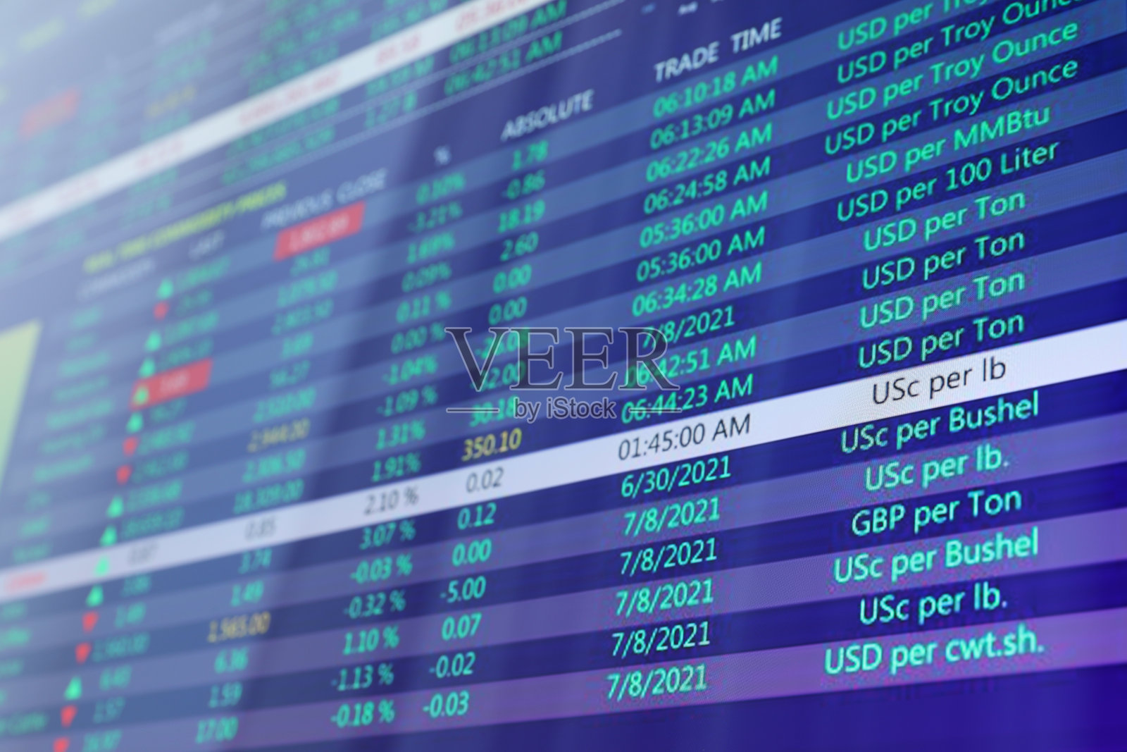 网上证券交易所应用程序，屏幕上显示信息，特写照片摄影图片