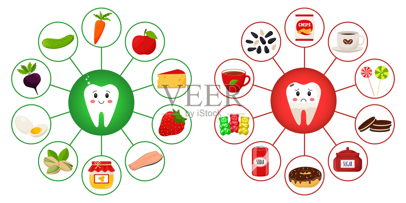 一张被食物包围的牙齿海报插画图片素材