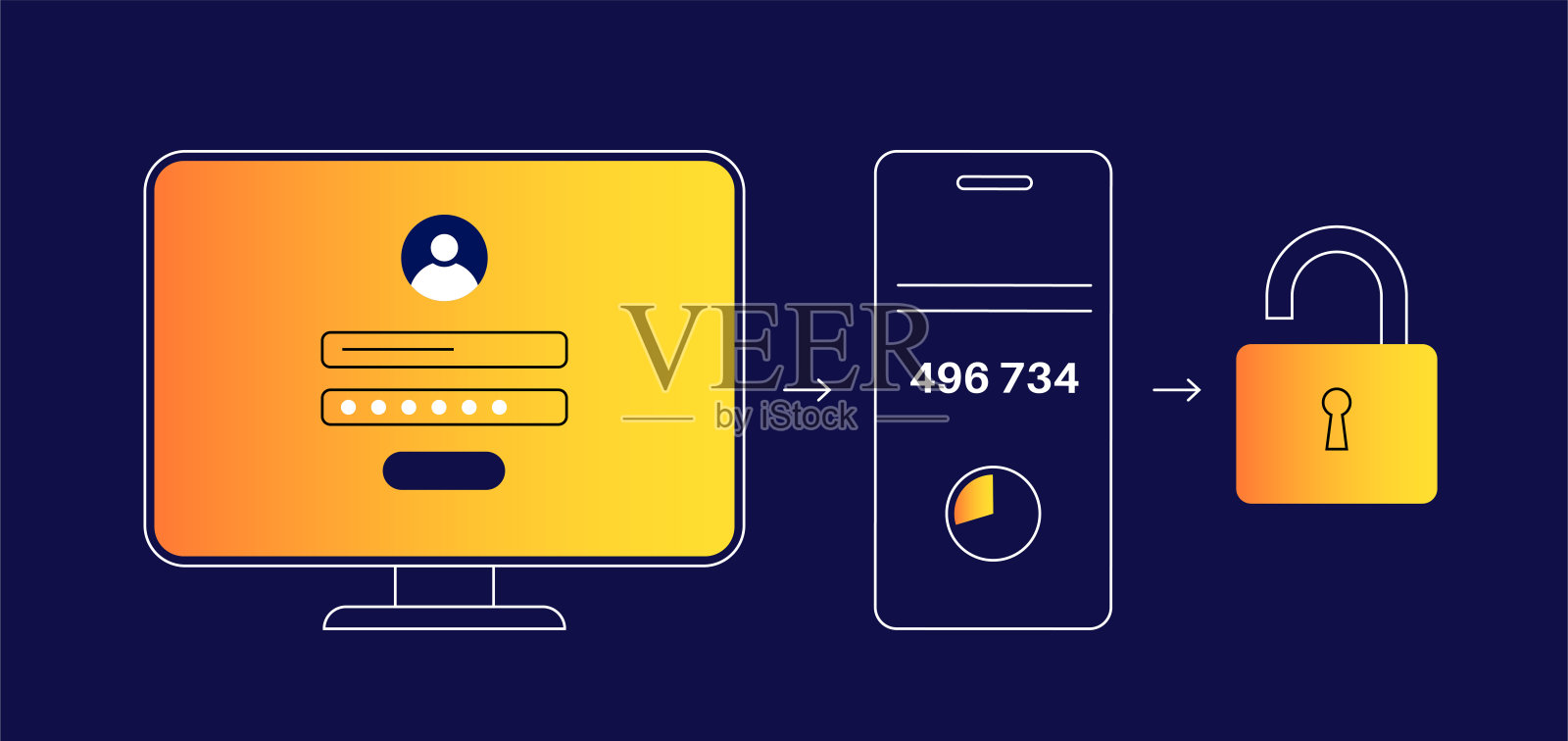 一次密码插画图片素材