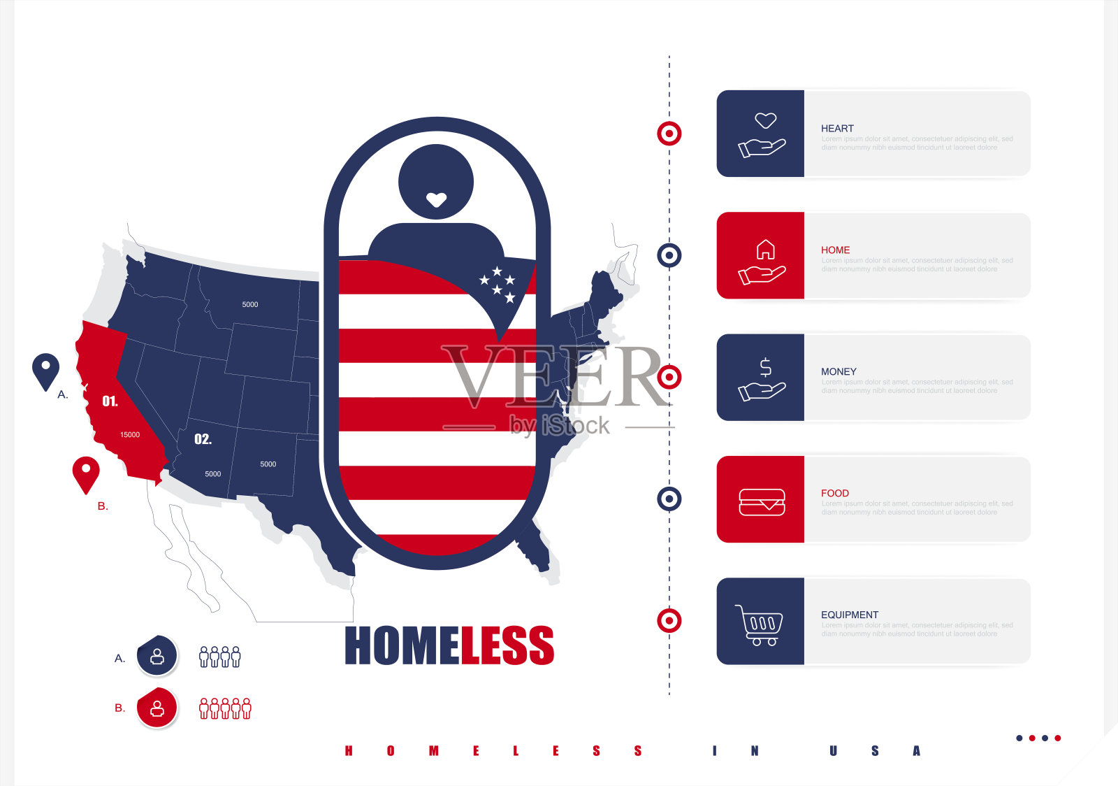 无家可归者信息图储存了插图
无家可归在美国，信息图表，贫穷，援助，插图，图标，步骤插画图片素材