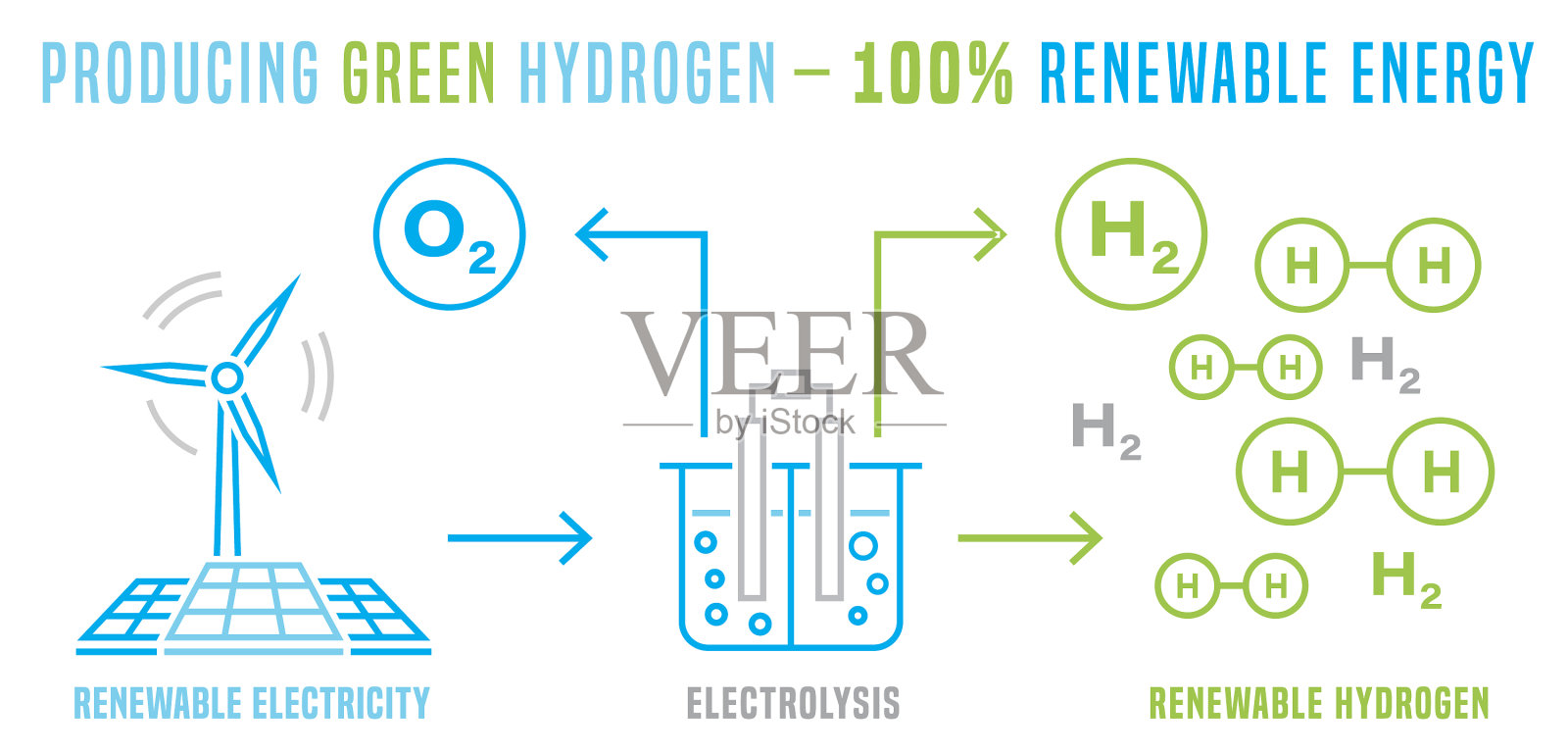 绿色制氢可再生能源插画图片素材