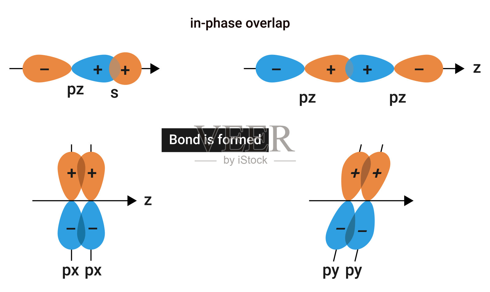 同相重叠结构插画图片素材