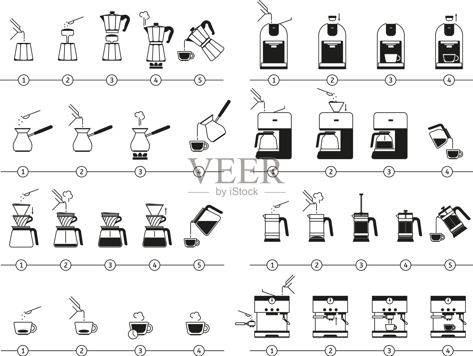 咖啡冲泡说明制作饮品的步骤图标素材
