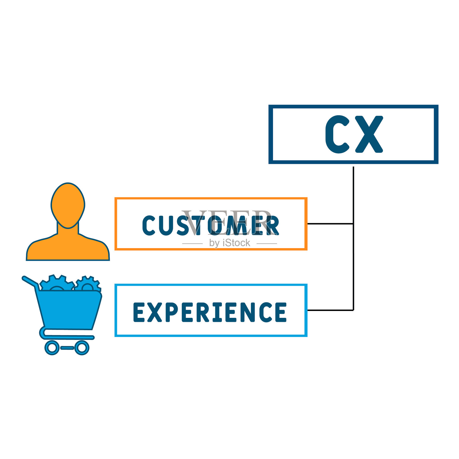 CX -客户体验的缩写插画图片素材