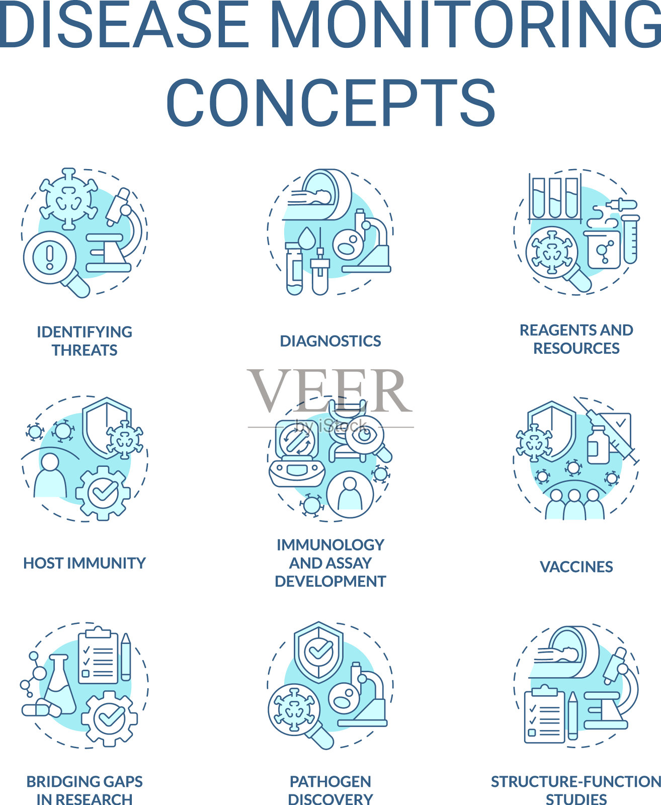 疾病监测蓝绿色概念图标集图标素材