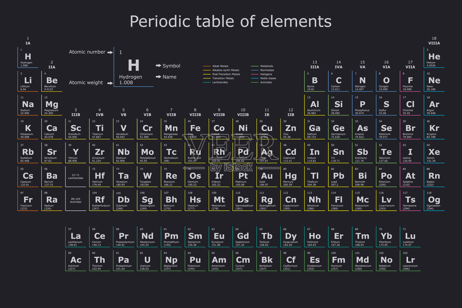 化学元素周期表插画图片素材