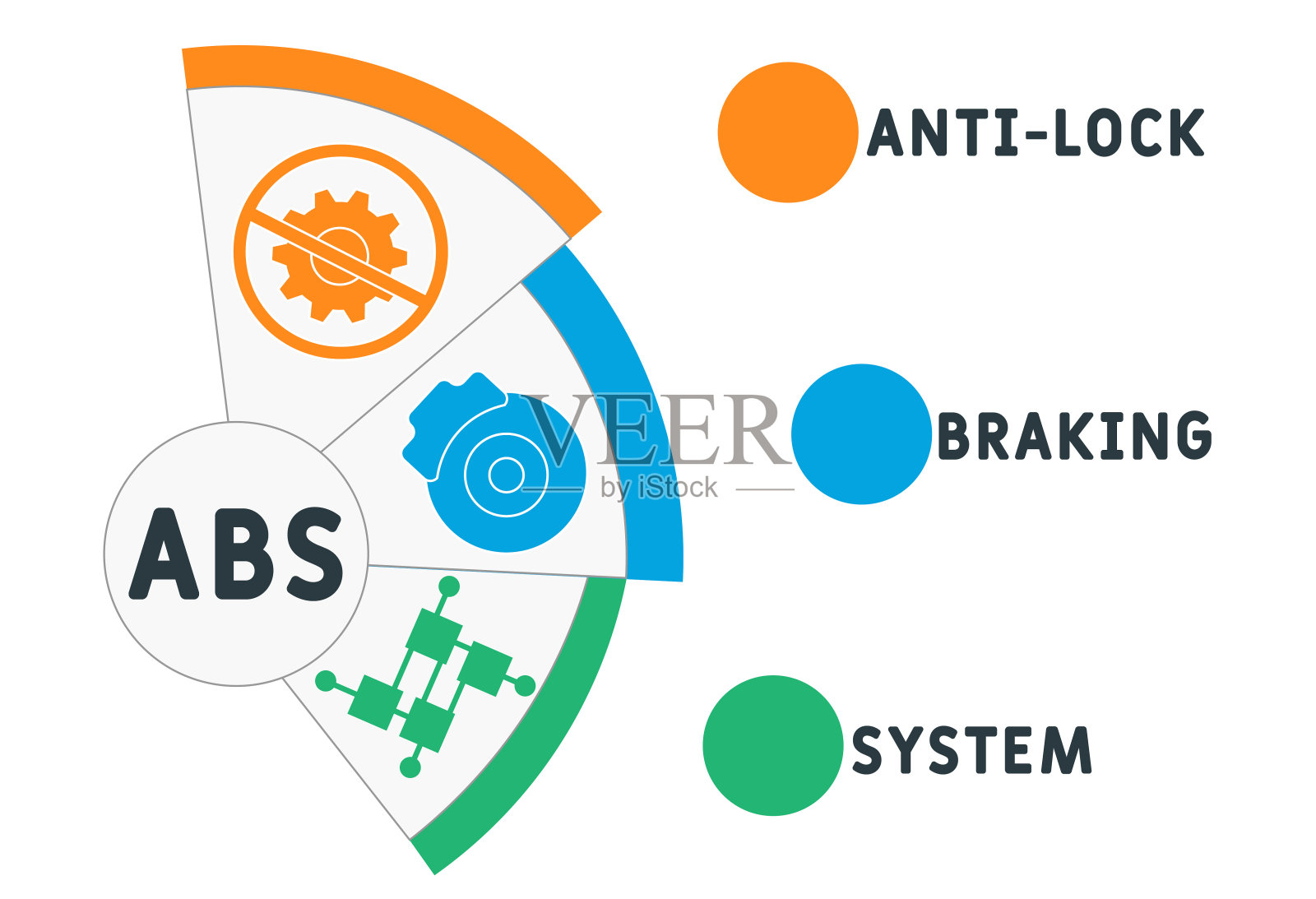 ABS -防抱死制动系统的缩写插画图片素材