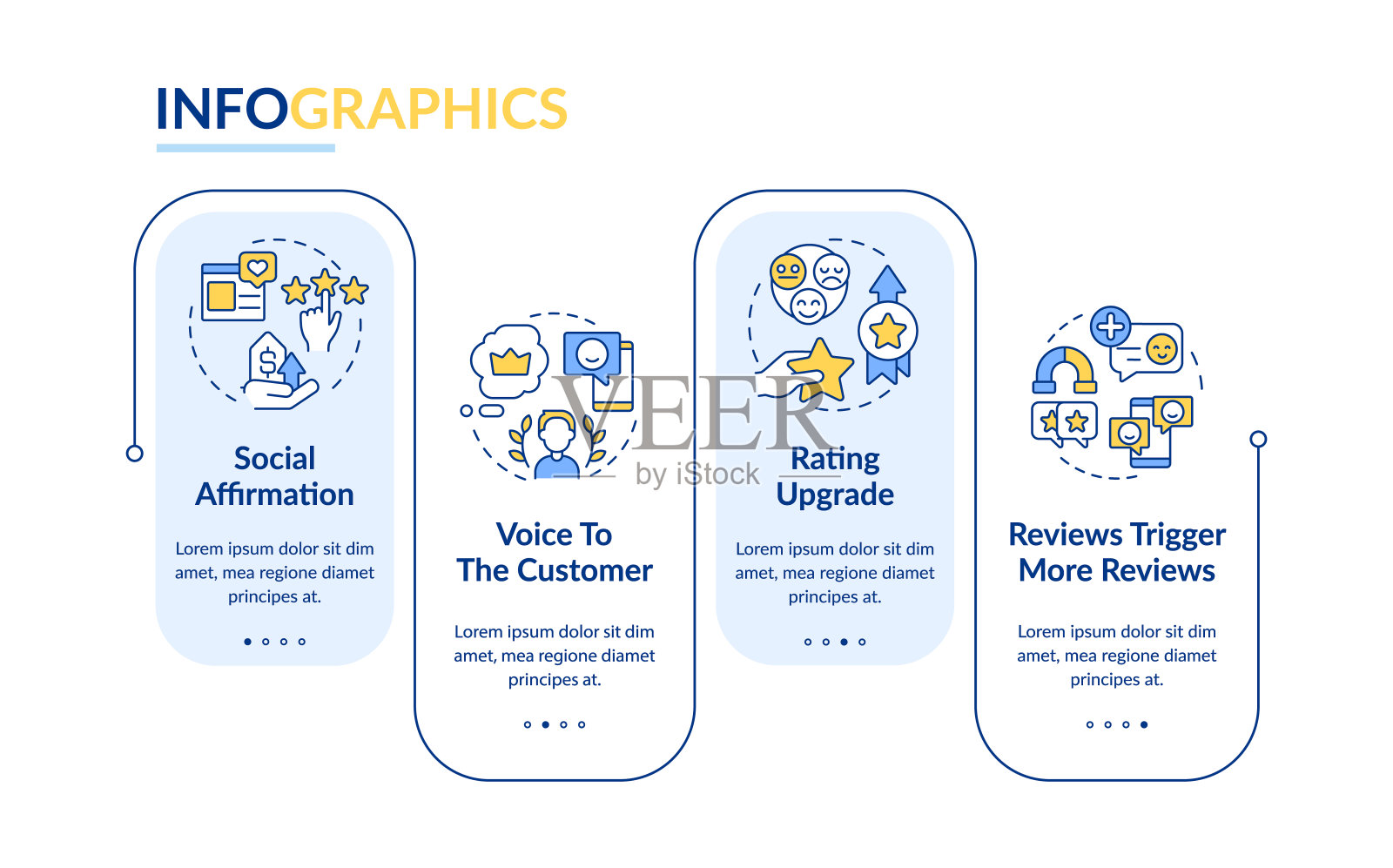 在线评论的重要性矩形信息图模板设计模板素材