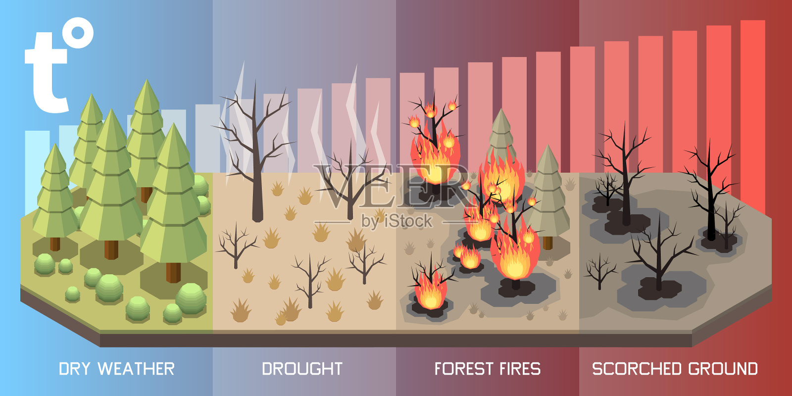 自然灾害等距插画图片素材