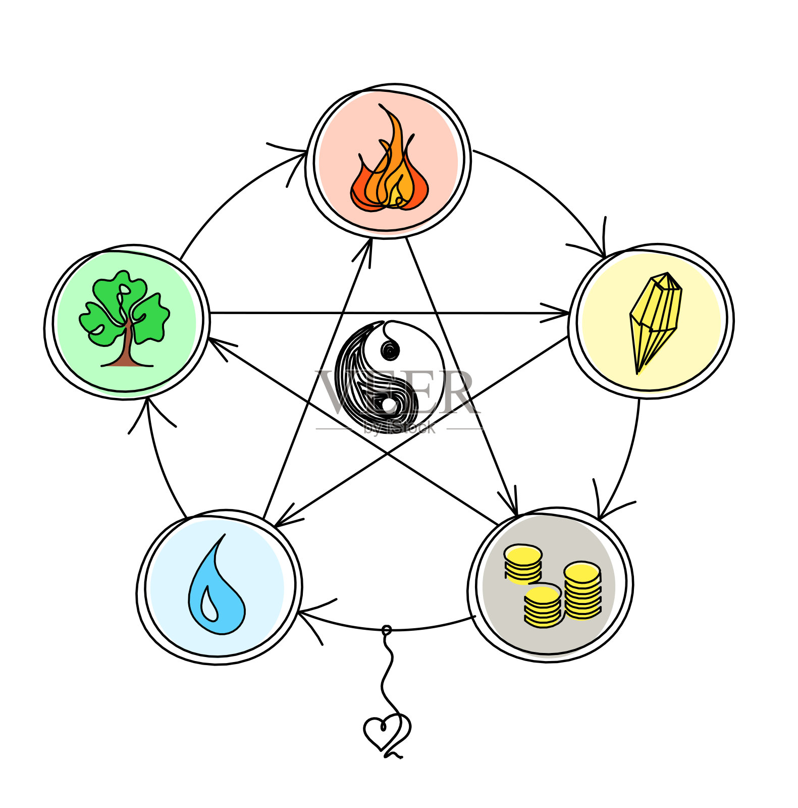 抽象的宇宙创造的颜色圈，以五行(木、火、土、金、水)在风，心水为线画在白色背景上插画图片素材