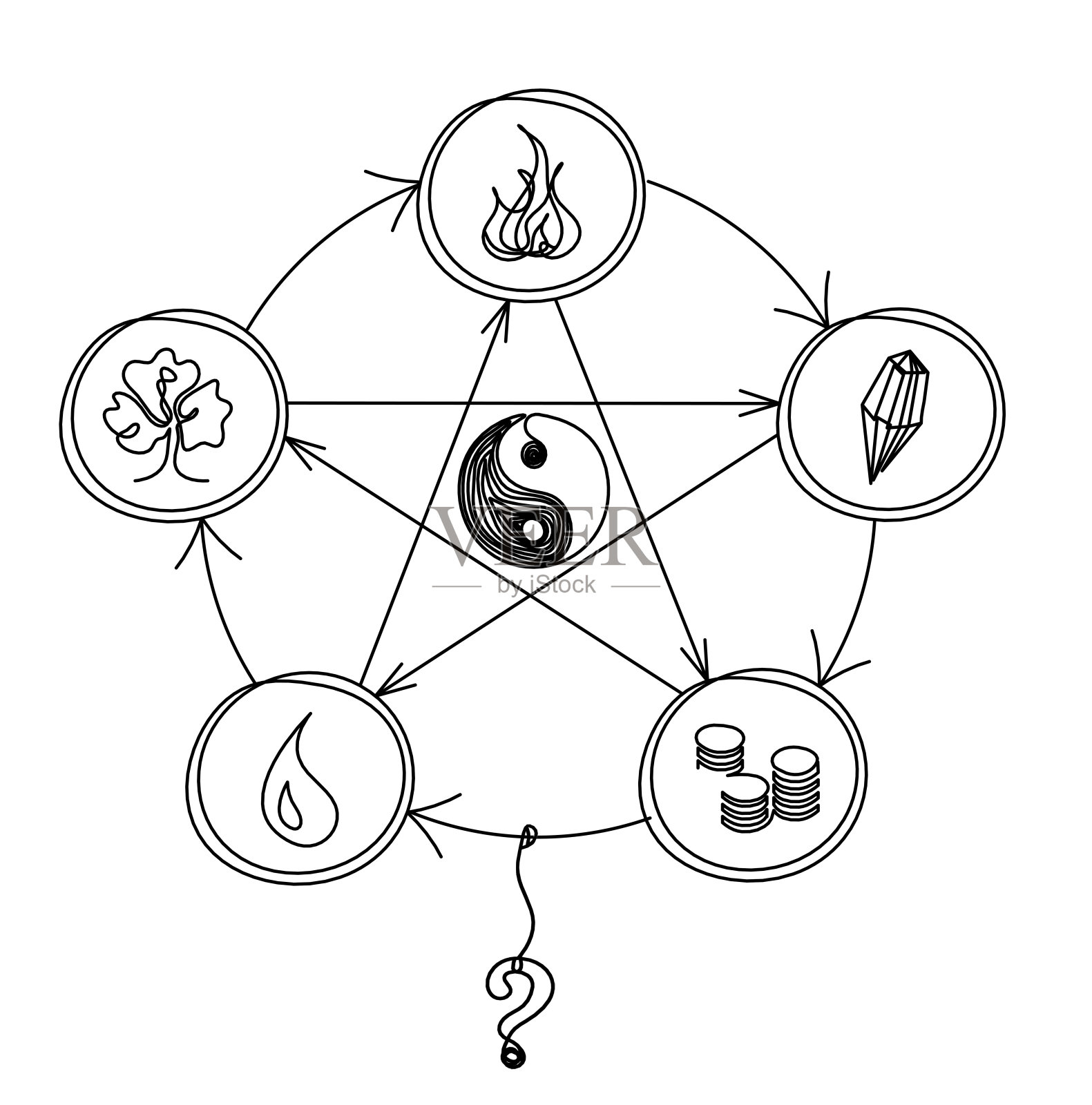 抽象的五行(木、火、土、金、水)风水宇宙创造色圈，白色底色以问号为线画插画图片素材