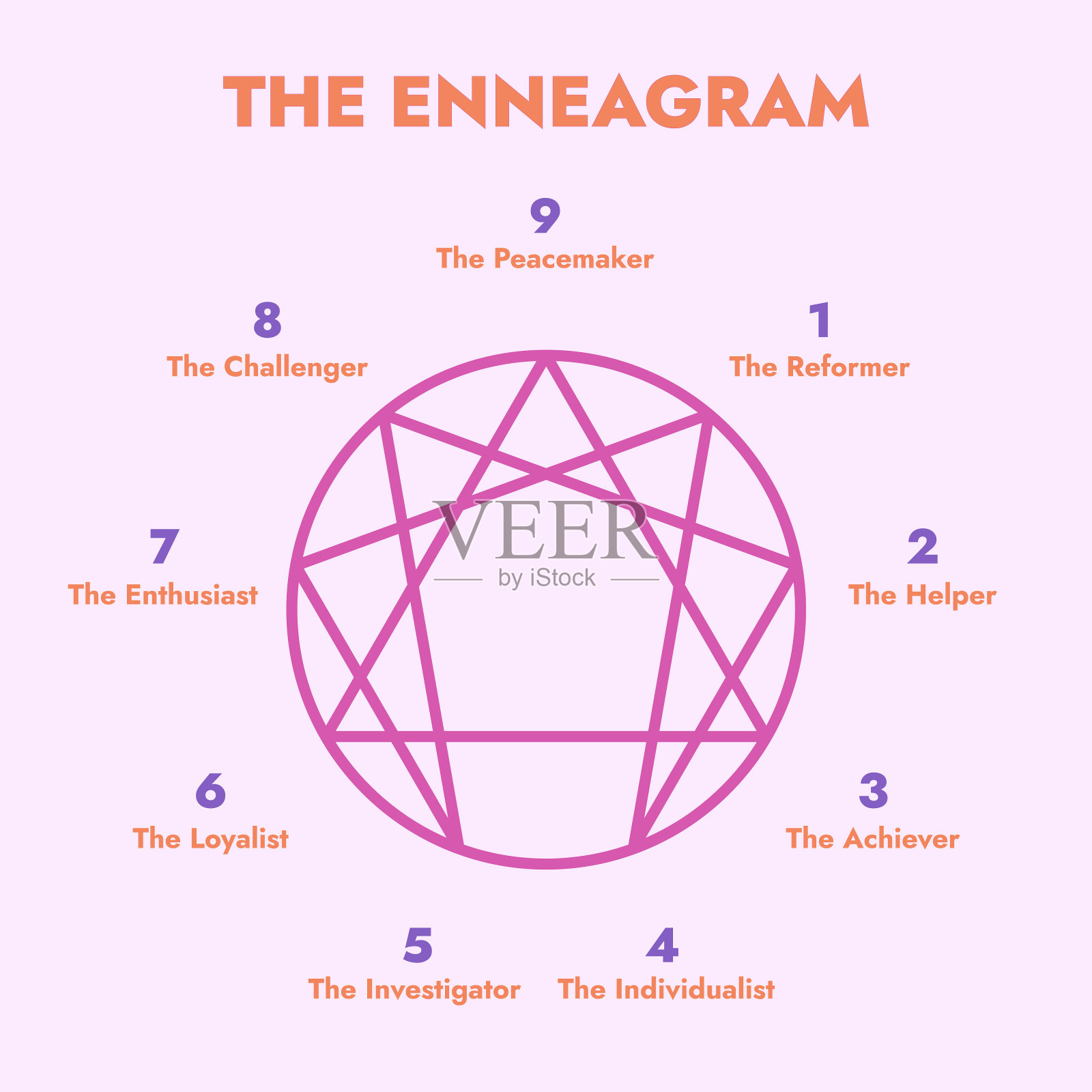 九型人格类型图向量插画图片素材