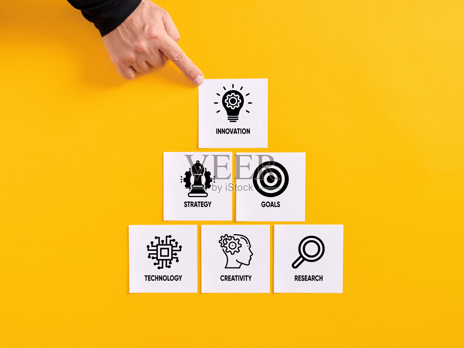 商业创新的基本组成部分。白色便签纸上有技术、创造力、研究、目标和战略等创新成分的符号。照片摄影图片