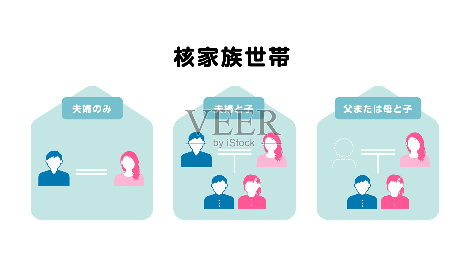 核心家庭矢量图的定义插画图片素材