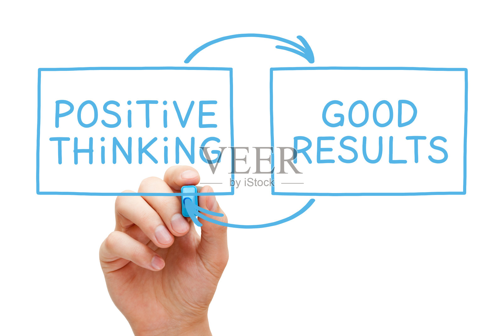 积极思考好结果的概念照片摄影图片