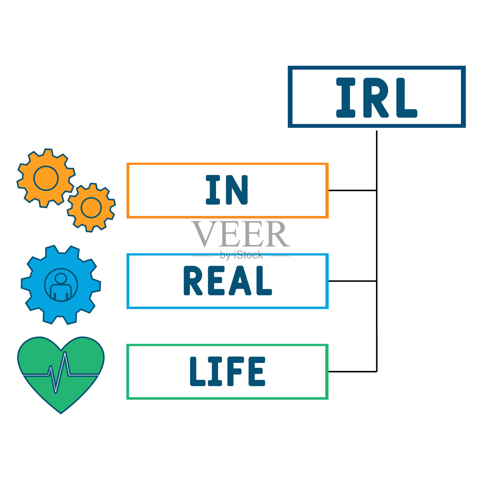 IRL -现实生活中的首字母缩写插画图片素材