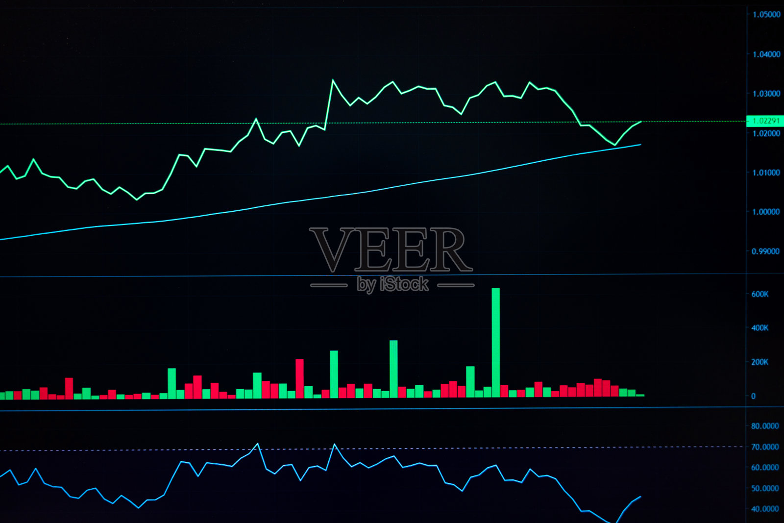 利用烛台信号图和趋势线技术进行股票货币和加密金融投资交易，交易量在交易屏幕上流动照片摄影图片