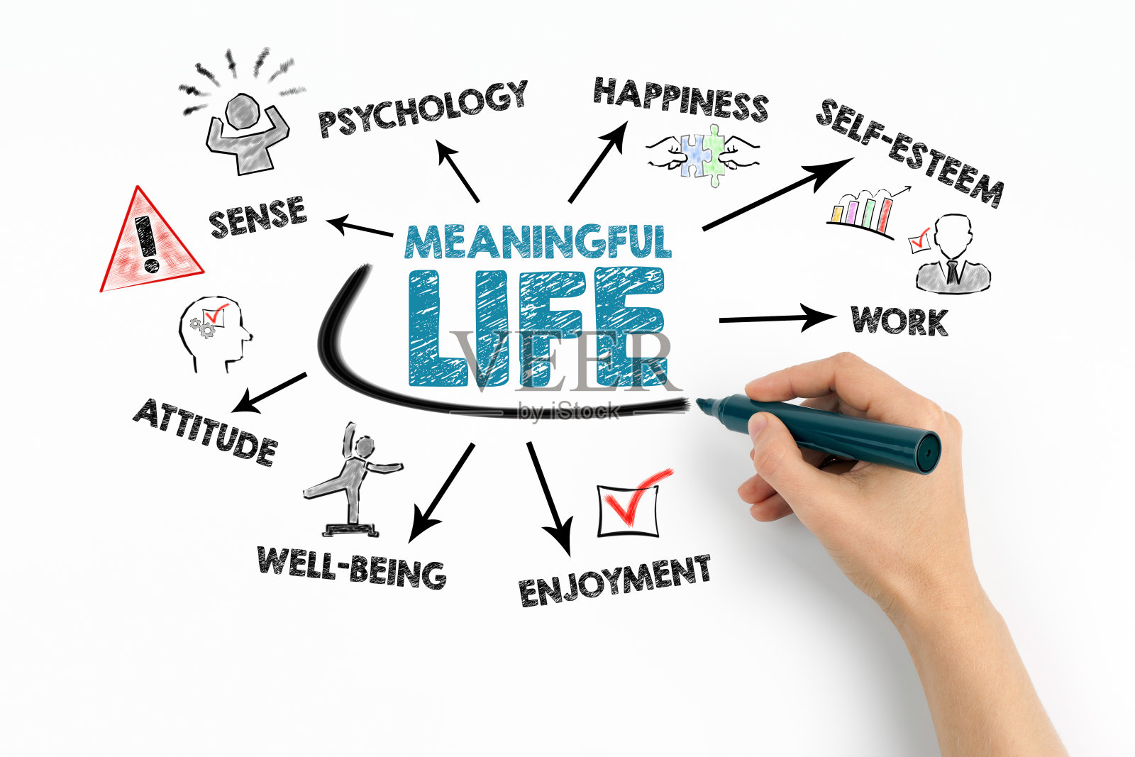 有意义的生活理念。图表与关键字和图标在白色背景照片摄影图片