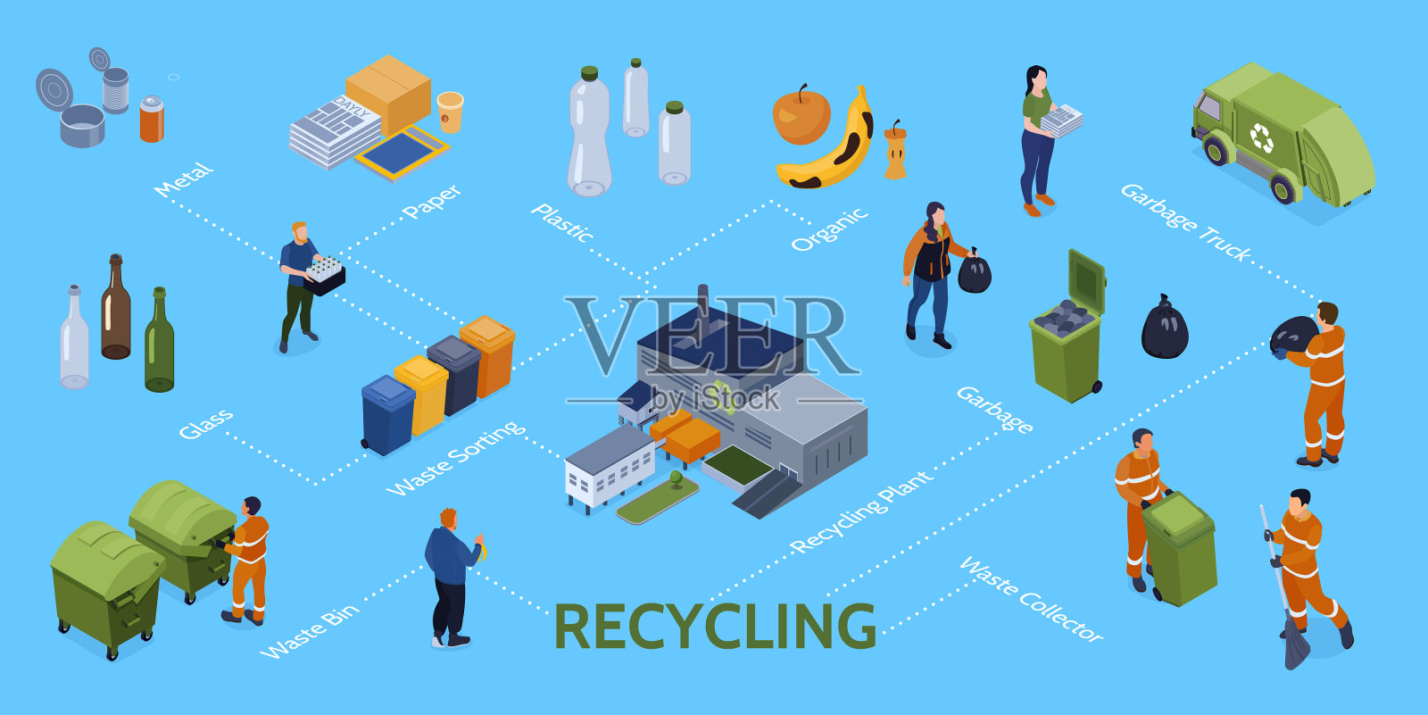 回收等长流程图组成设计模板素材