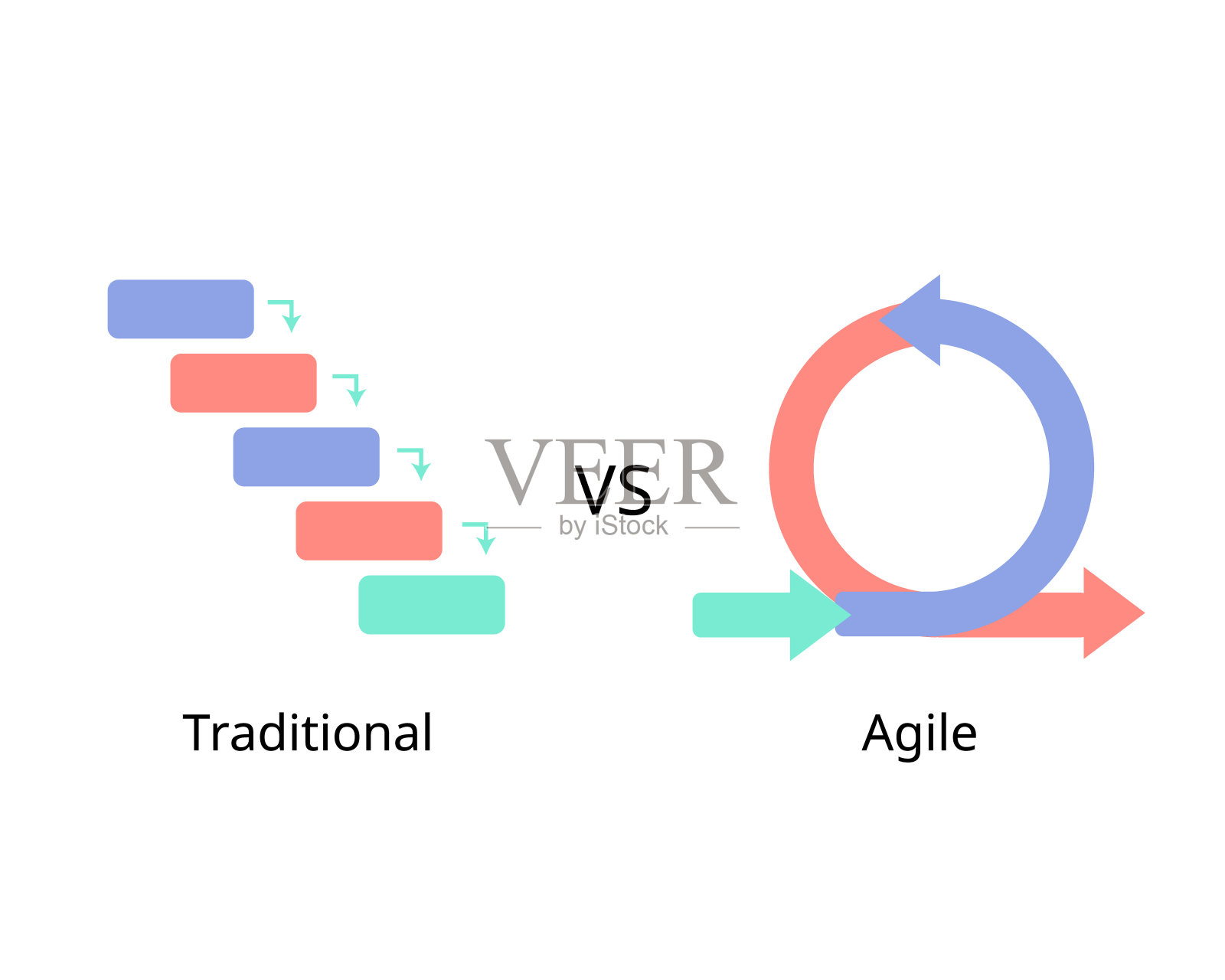 敏捷与传统项目管理的比较插画图片素材