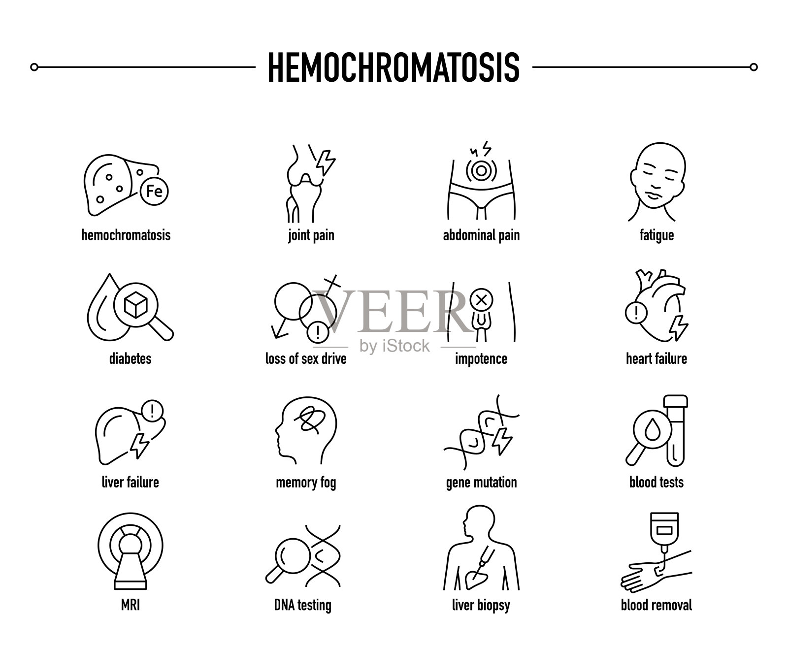 血色素沉着病矢量图标集。行编辑医疗图标。插画图片素材