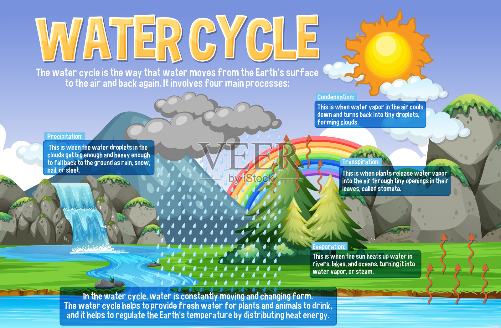科学教育中的水循环插画图片素材