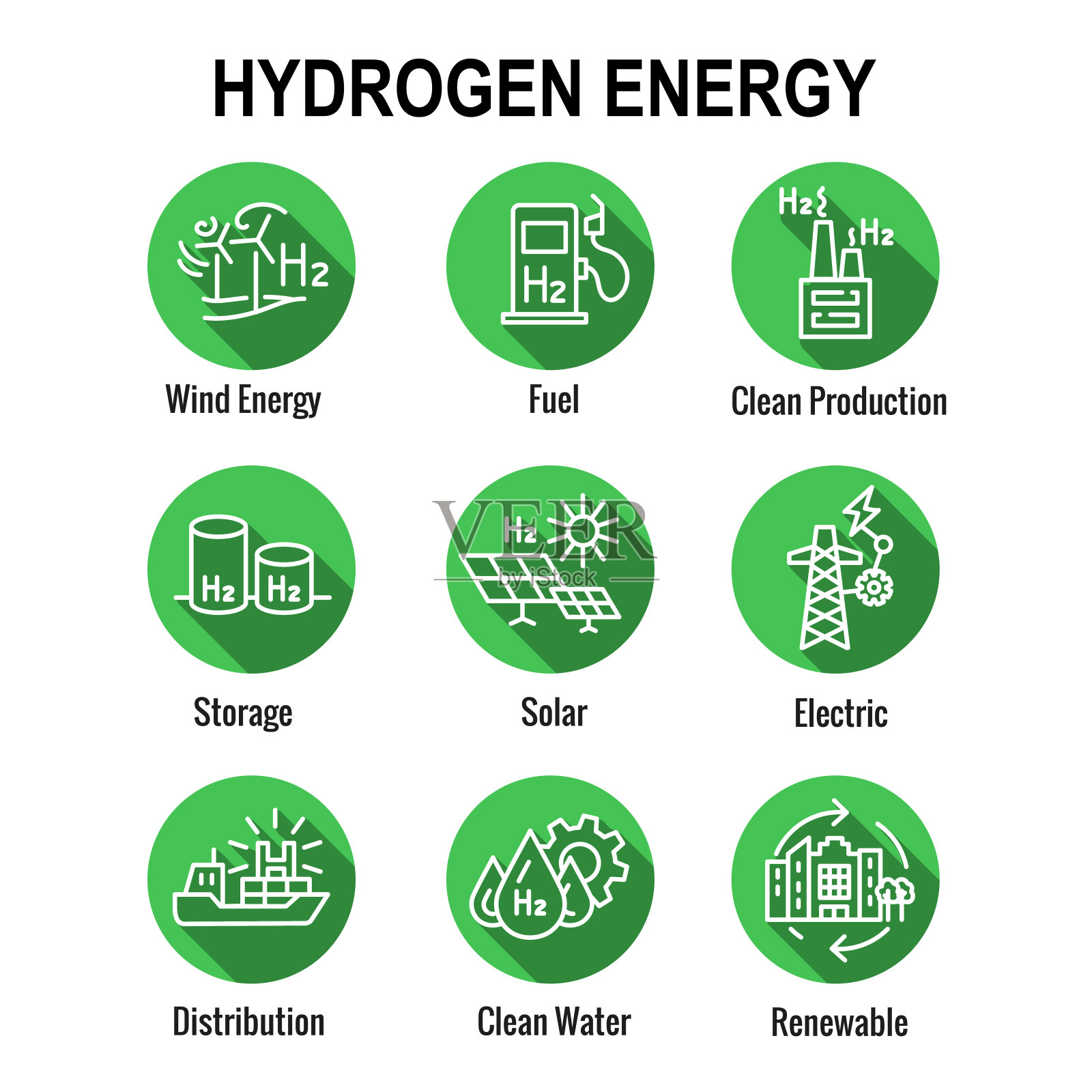清洁氢生产作为绿色能源图标集插画图片素材