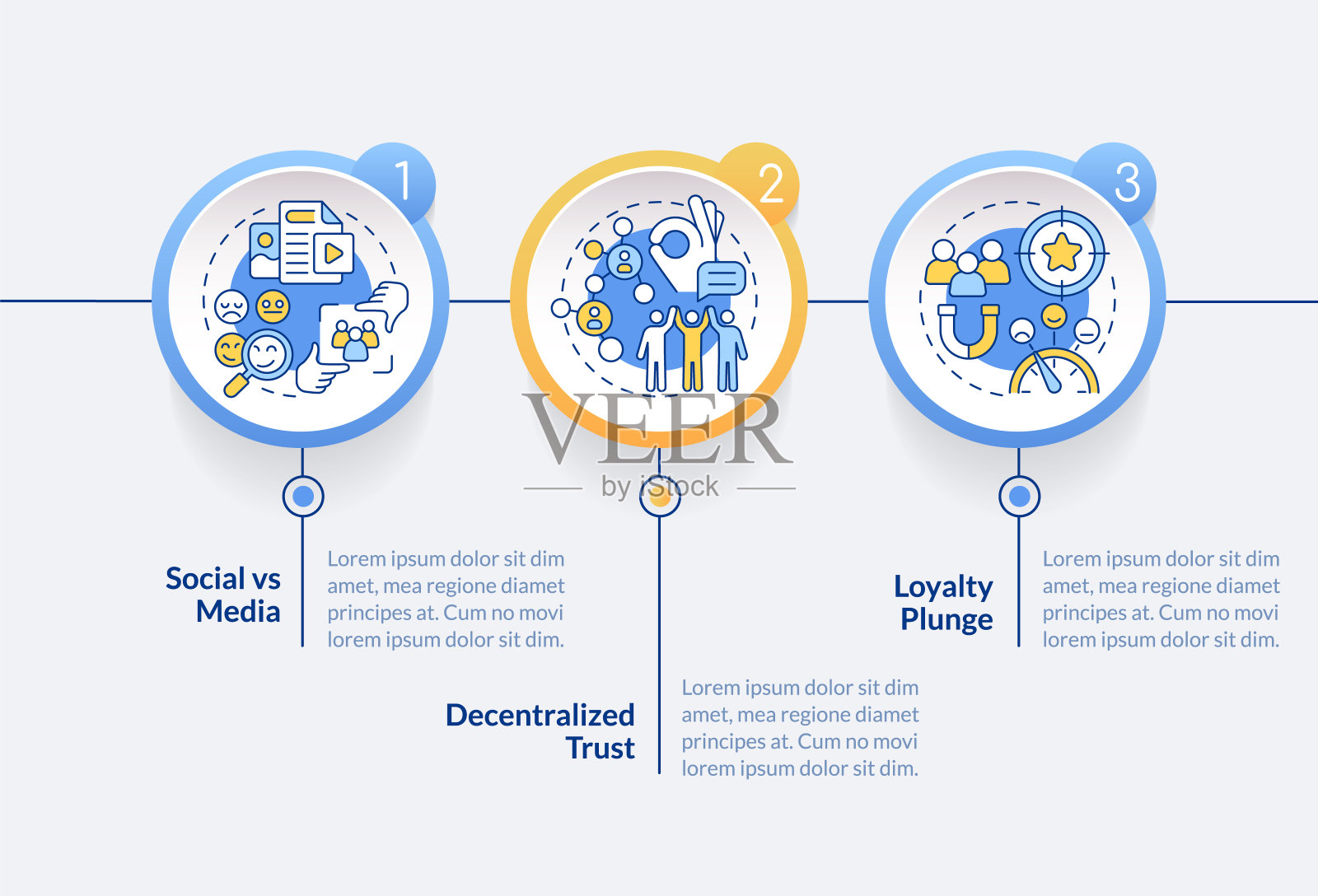 微社区趋势圈信息图模板设计模板素材