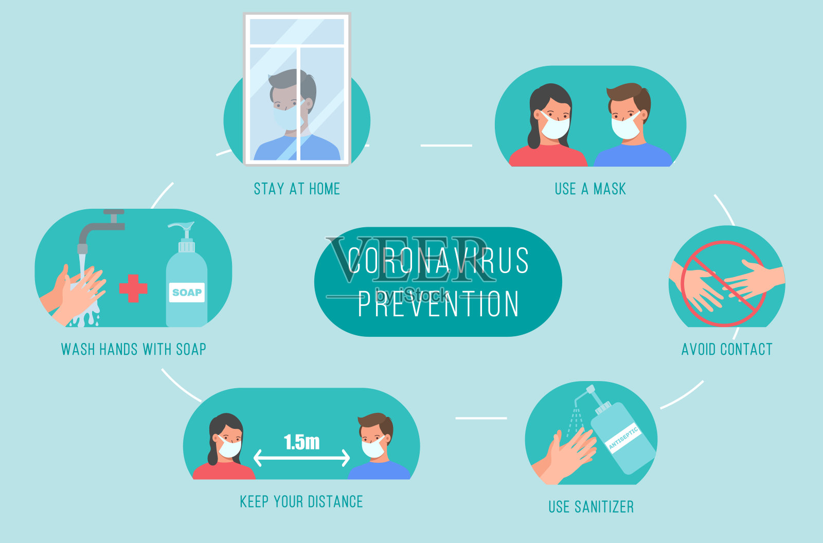 冠状病毒2019-nCoV症状。插画图片素材