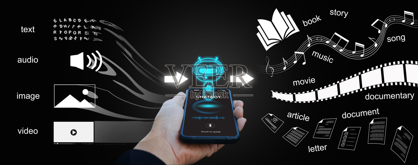 具有多种类型输入和模式的聊天机器人，这些输入和模式会生成许多不同的输出。生成的人工智能。语言模型技术。人工智能。照片摄影图片