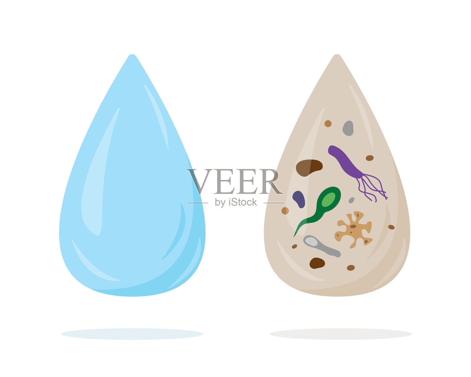 干净的和脏的水滴。饮用危险的水。过滤，细菌，科学微生物学，感染概念。插画图片素材