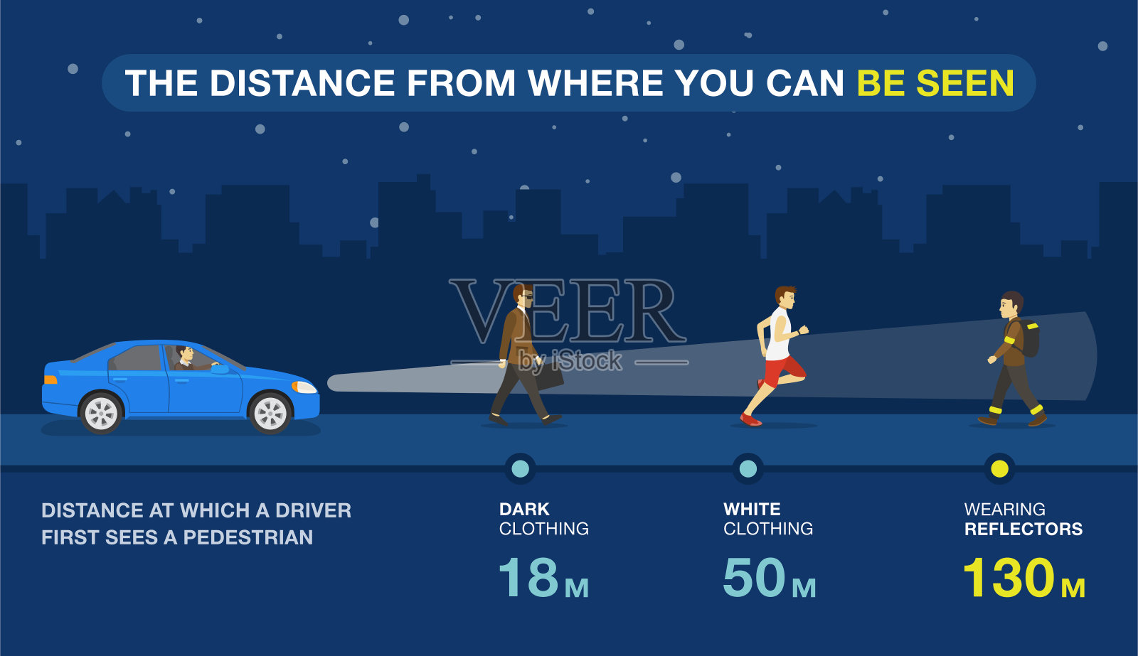 安全驾驶技巧和规则。夜间可以看到行人的距离信息图。反射器在黑暗中的可见度。插画图片素材