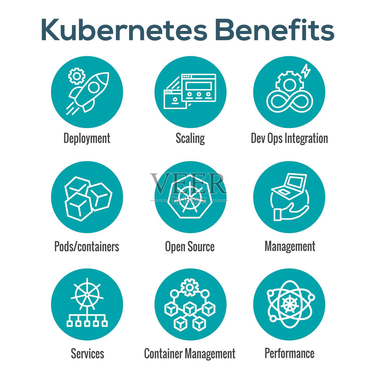 Kubernetes开发环境信息图图标集插画图片素材