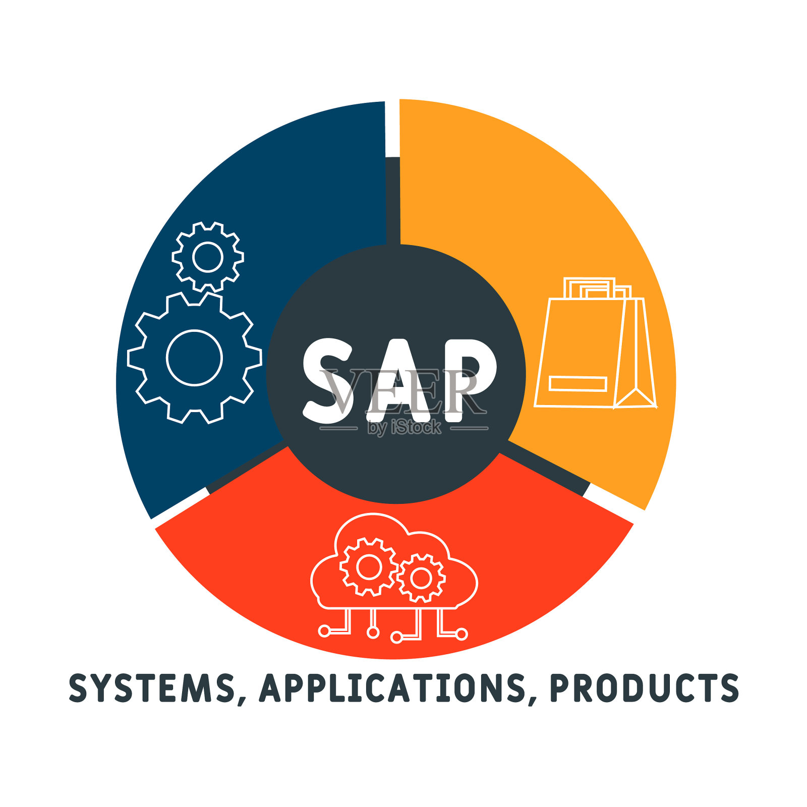 SAP -系统，应用程序，产品的缩写插画图片素材