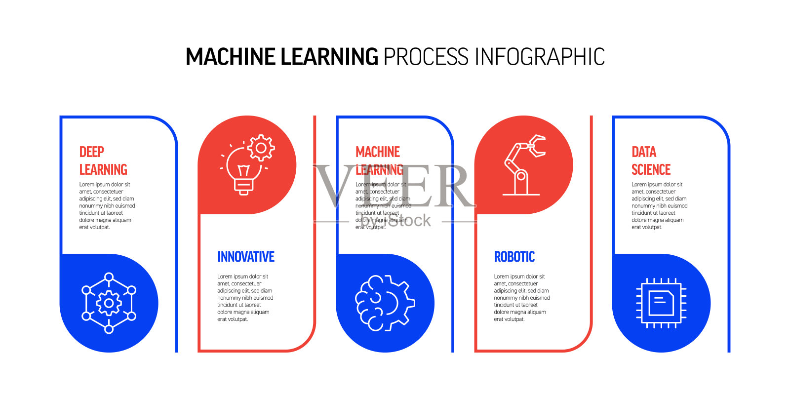 机器学习相关过程信息图设计插画图片素材