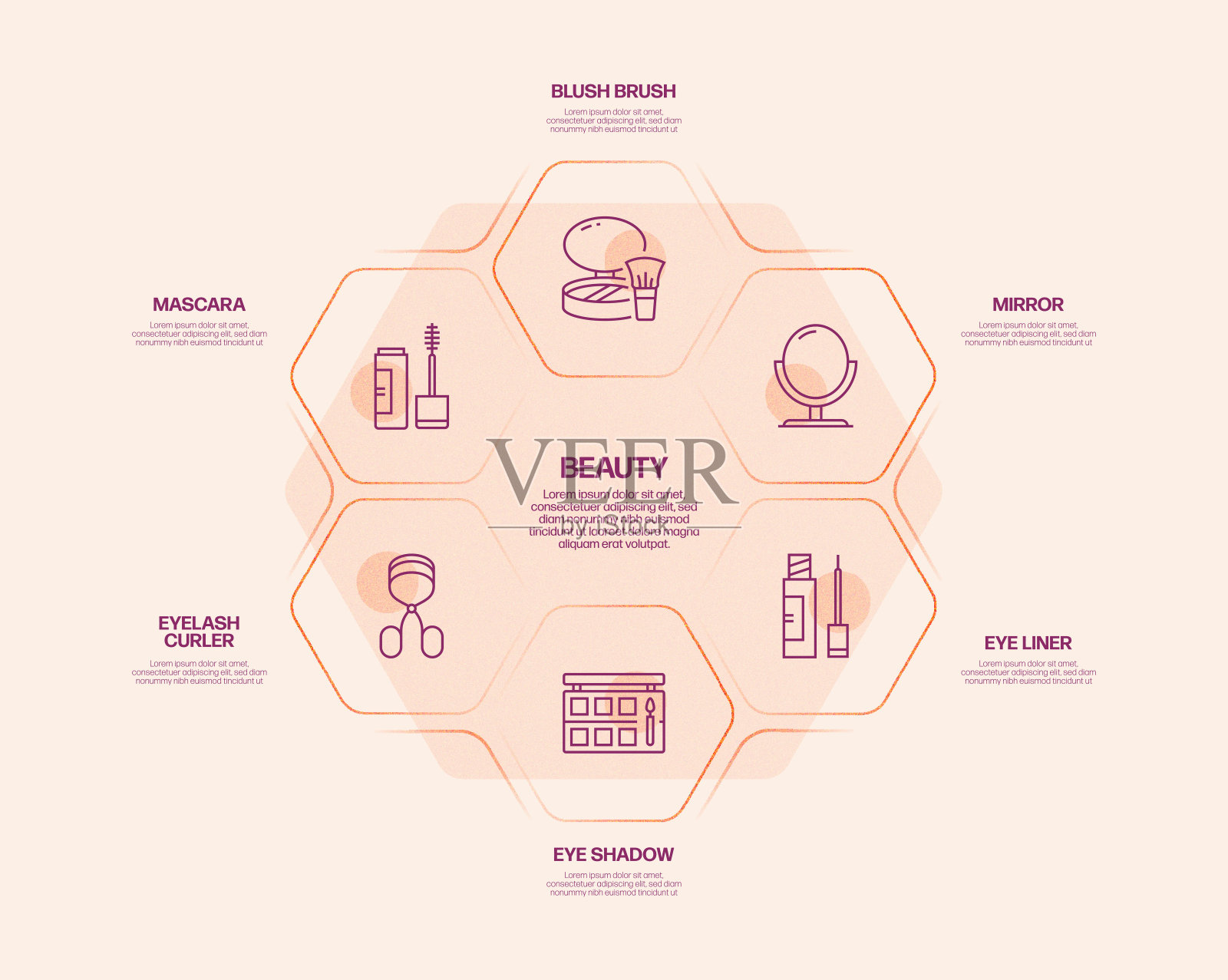美容，身体护理和化妆品相关的过程信息图表模板。过程时间图。带有线性图标的工作流布局插画图片素材