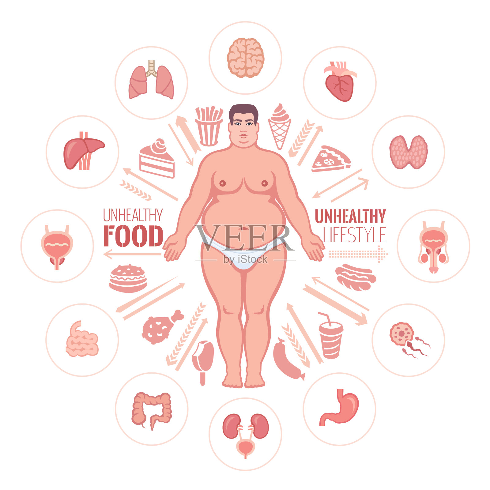 胖子。肥胖的危险插画图片素材