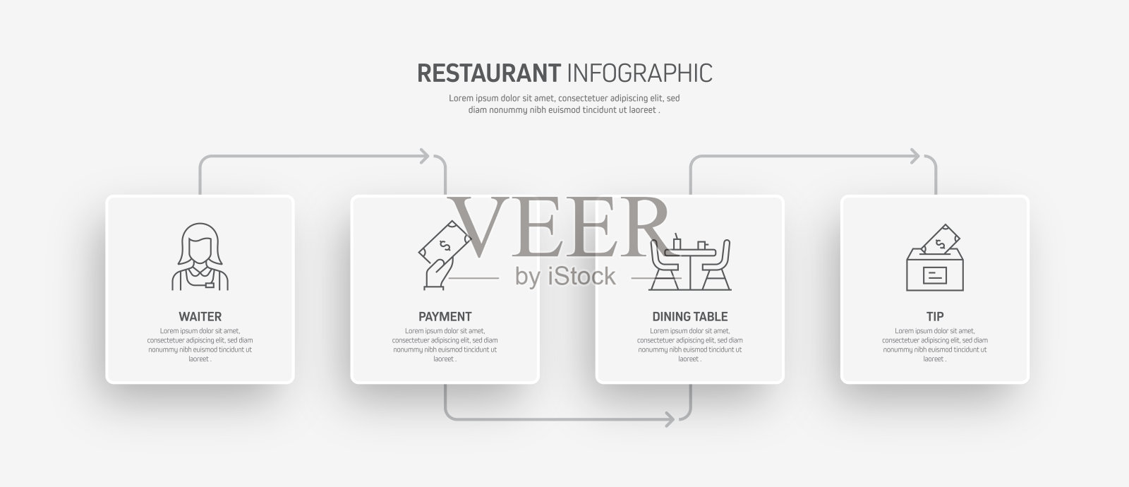 餐厅，食品和饮料相关的过程信息图表模板。过程时间图。使用线性图标的工作流布局插画图片素材