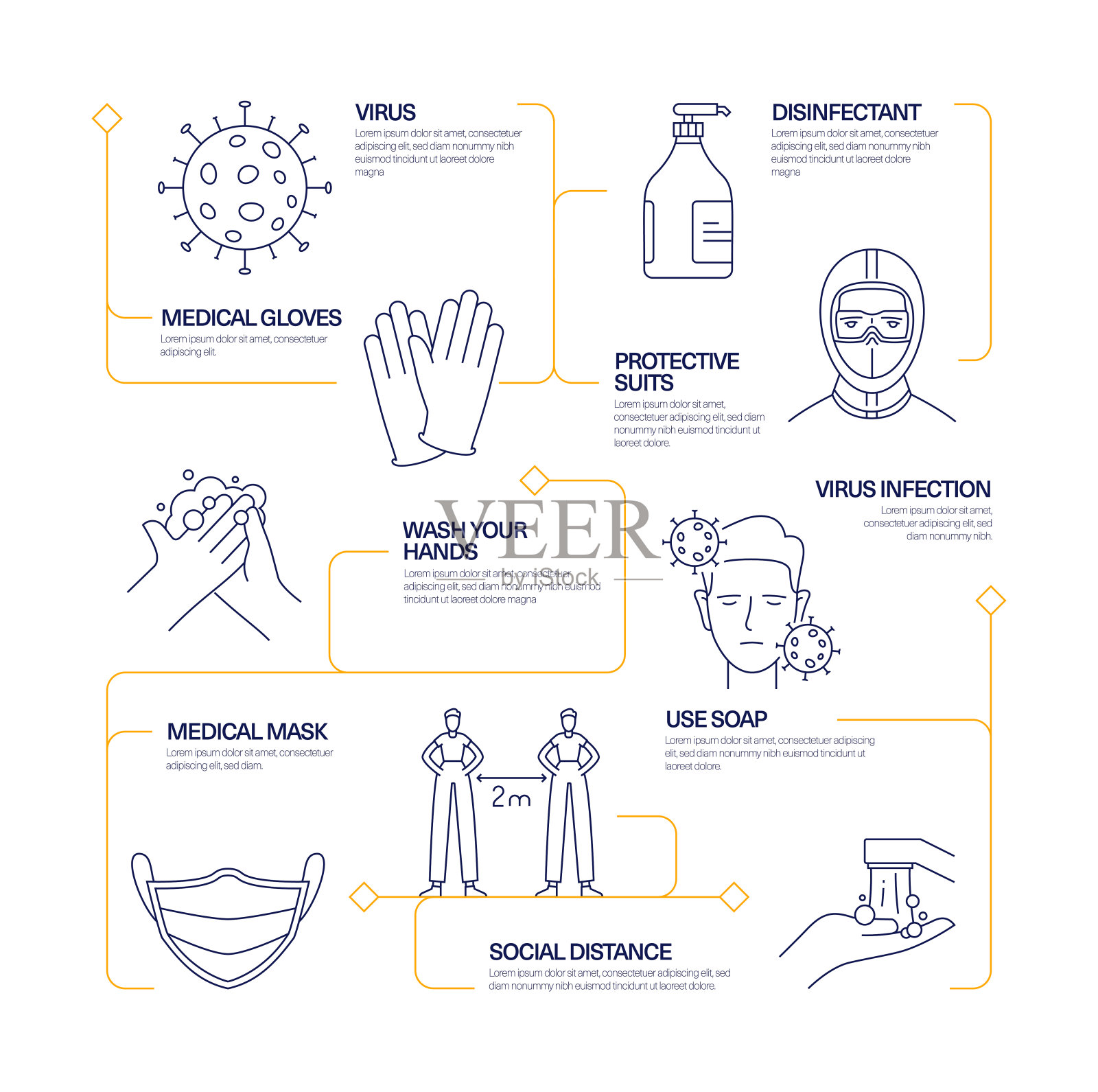 冠状病毒新冠肺炎现代线条样式信息图模板。工作流过程图插画图片素材