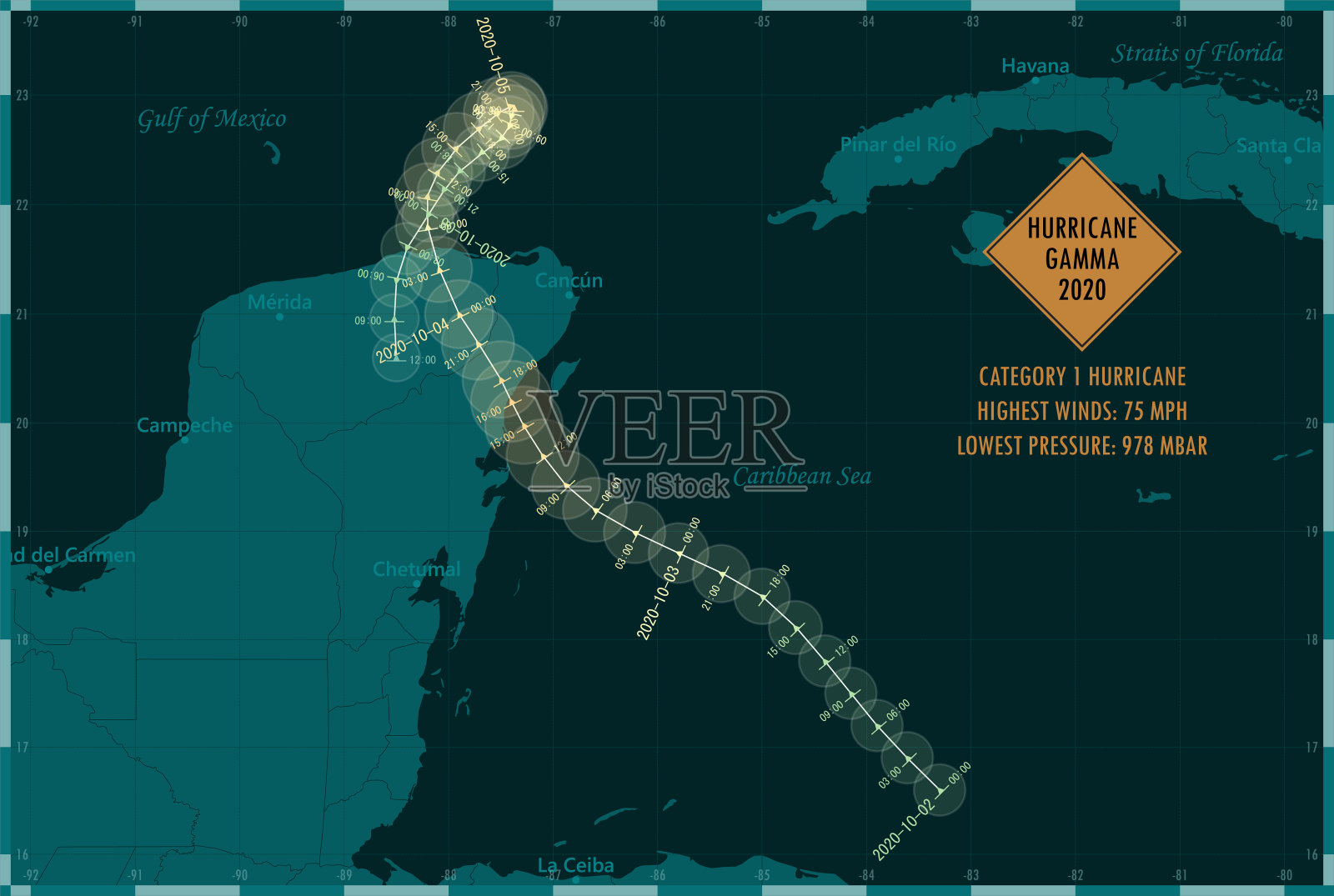 2020年伽马飓风轨道加勒比海信息图插画图片素材