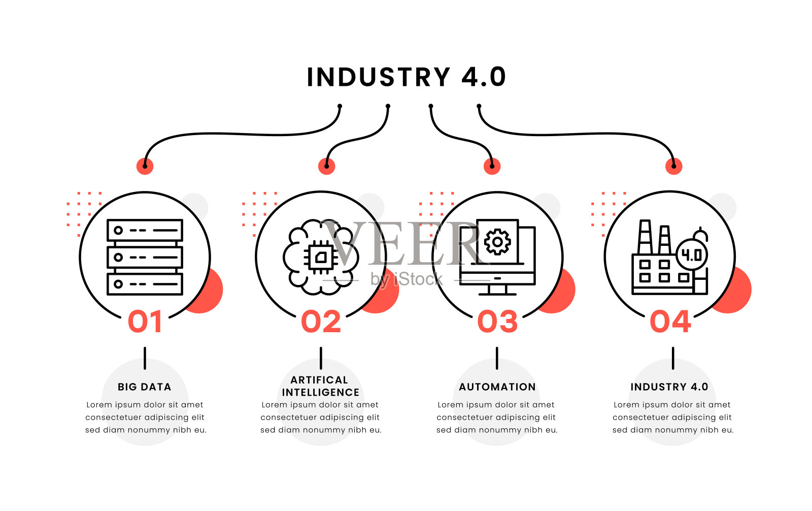 工业4.0时间线信息图模板插画图片素材