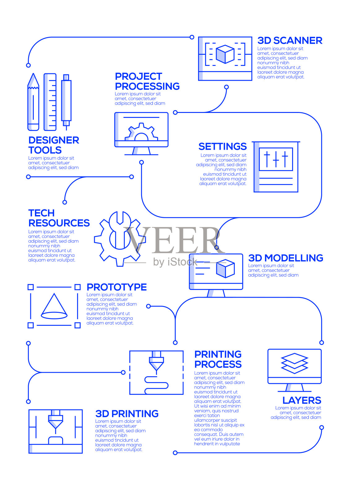 三维打印技术向量概念与线性风格的信息图设计元素插画图片素材