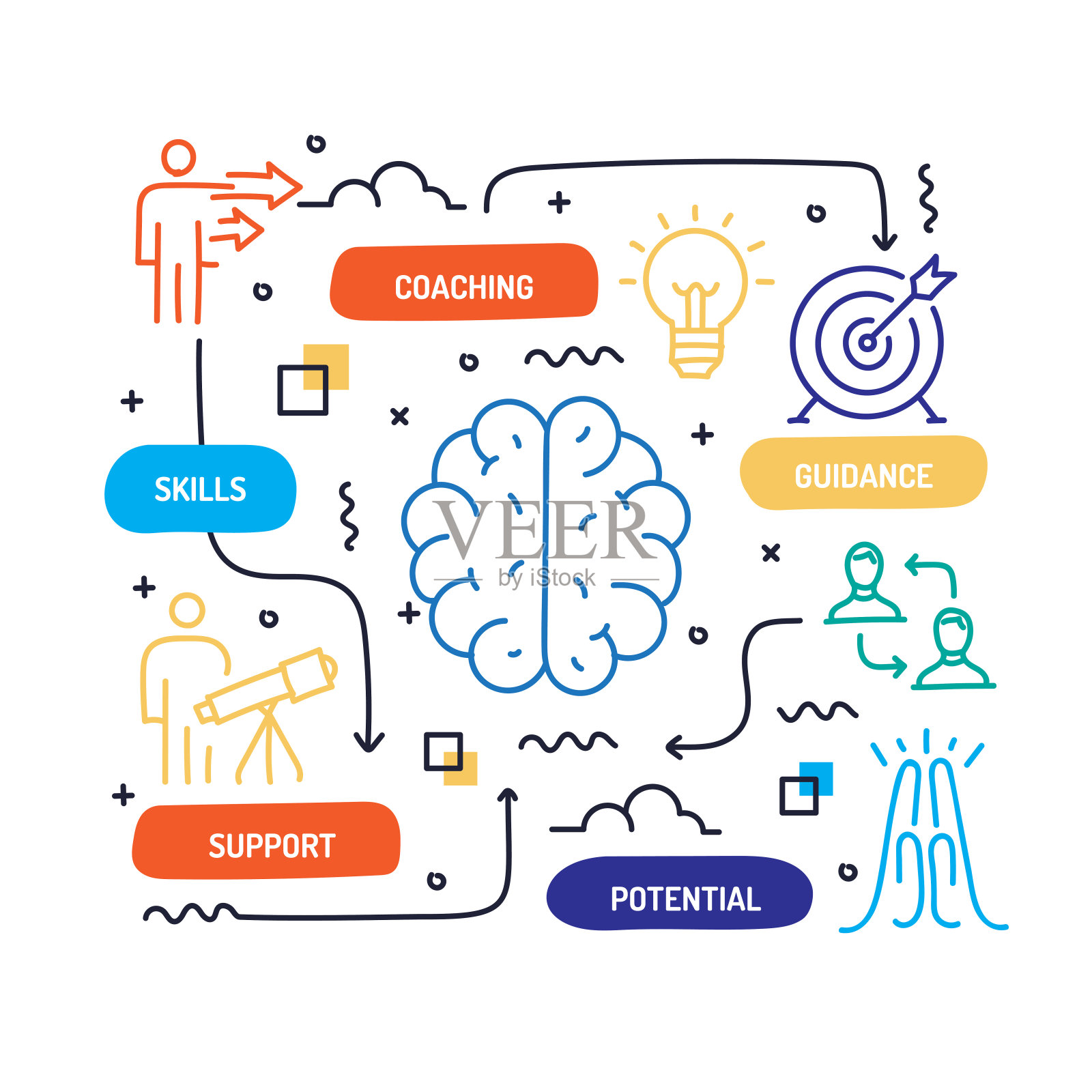 指导和指导相关的手绘制横幅设计矢量插图插画图片素材